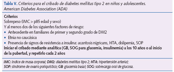 Tabla V. Criterios para el cribado de diabetes mellitus tipo 2 en niños y adolescentes.